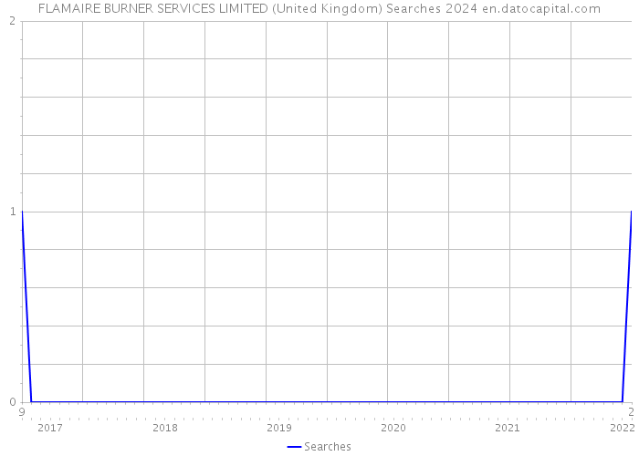 FLAMAIRE BURNER SERVICES LIMITED (United Kingdom) Searches 2024 