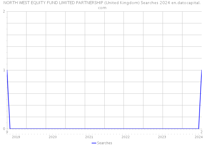 NORTH WEST EQUITY FUND LIMITED PARTNERSHIP (United Kingdom) Searches 2024 