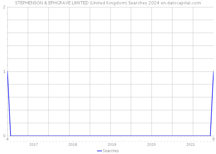 STEPHENSON & EPHGRAVE LIMITED (United Kingdom) Searches 2024 
