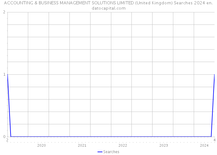 ACCOUNTING & BUSINESS MANAGEMENT SOLUTIONS LIMITED (United Kingdom) Searches 2024 