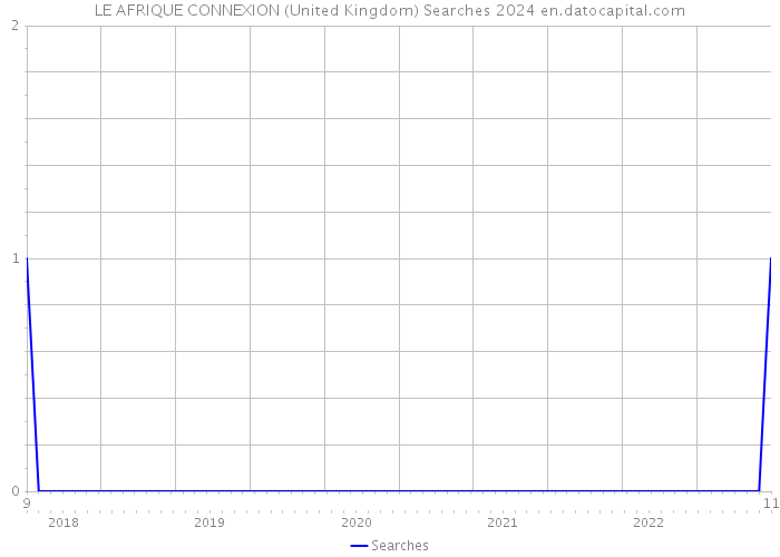LE AFRIQUE CONNEXION (United Kingdom) Searches 2024 