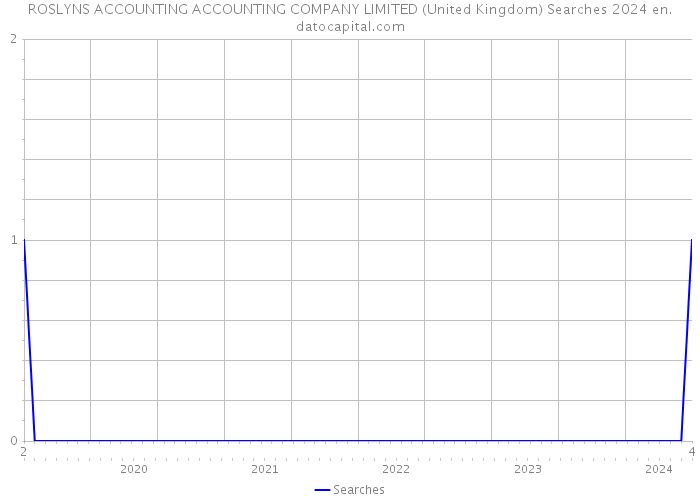 ROSLYNS ACCOUNTING ACCOUNTING COMPANY LIMITED (United Kingdom) Searches 2024 