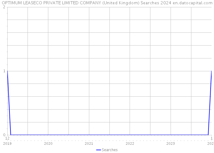 OPTIMUM LEASECO PRIVATE LIMITED COMPANY (United Kingdom) Searches 2024 
