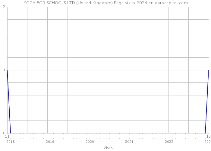 YOGA FOR SCHOOLS LTD (United Kingdom) Page visits 2024 