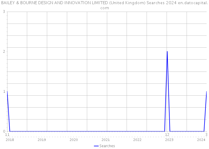 BAILEY & BOURNE DESIGN AND INNOVATION LIMITED (United Kingdom) Searches 2024 