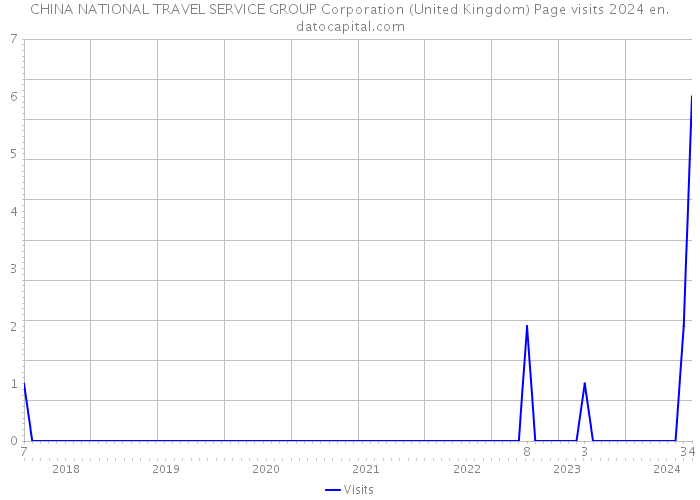 CHINA NATIONAL TRAVEL SERVICE GROUP Corporation (United Kingdom) Page visits 2024 