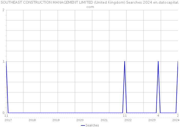 SOUTHEAST CONSTRUCTION MANAGEMENT LIMITED (United Kingdom) Searches 2024 