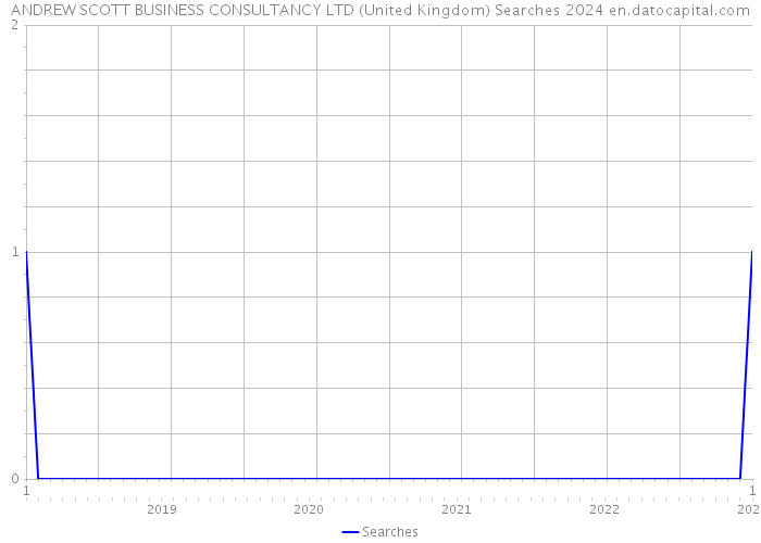 ANDREW SCOTT BUSINESS CONSULTANCY LTD (United Kingdom) Searches 2024 