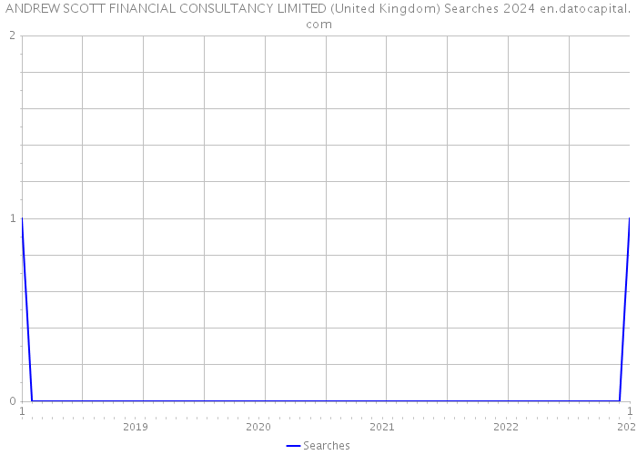 ANDREW SCOTT FINANCIAL CONSULTANCY LIMITED (United Kingdom) Searches 2024 