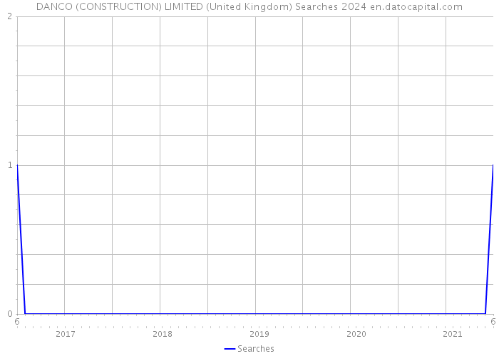 DANCO (CONSTRUCTION) LIMITED (United Kingdom) Searches 2024 