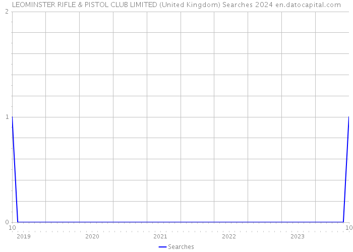 LEOMINSTER RIFLE & PISTOL CLUB LIMITED (United Kingdom) Searches 2024 