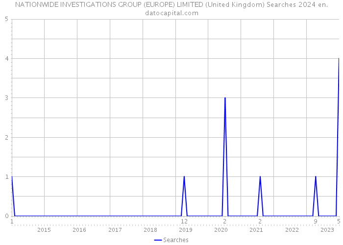 NATIONWIDE INVESTIGATIONS GROUP (EUROPE) LIMITED (United Kingdom) Searches 2024 