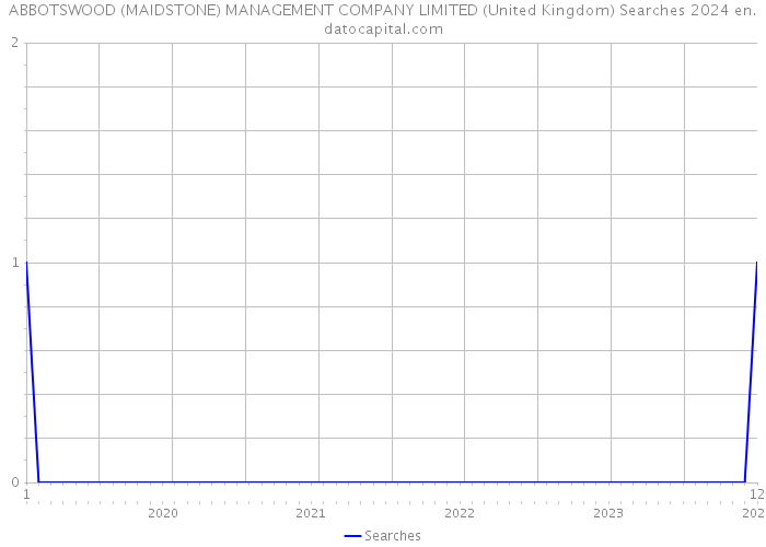 ABBOTSWOOD (MAIDSTONE) MANAGEMENT COMPANY LIMITED (United Kingdom) Searches 2024 
