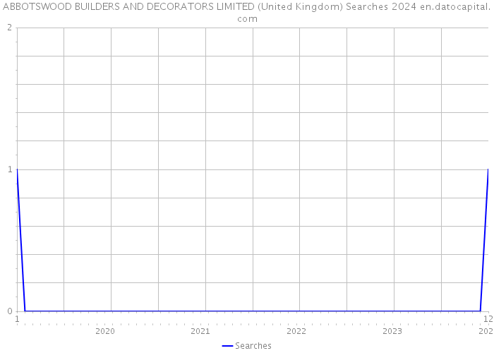 ABBOTSWOOD BUILDERS AND DECORATORS LIMITED (United Kingdom) Searches 2024 