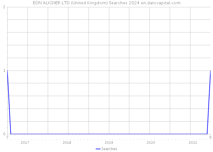EON ALIGNER LTD (United Kingdom) Searches 2024 