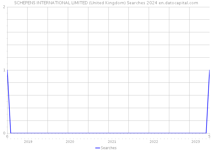 SCHEPENS INTERNATIONAL LIMITED (United Kingdom) Searches 2024 