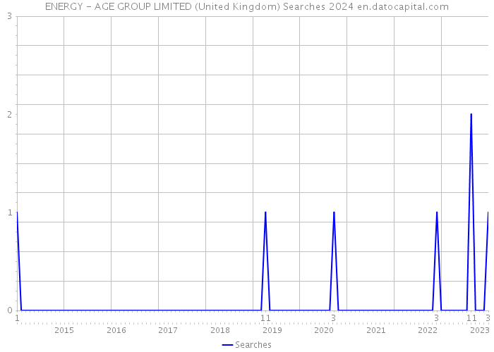 ENERGY - AGE GROUP LIMITED (United Kingdom) Searches 2024 