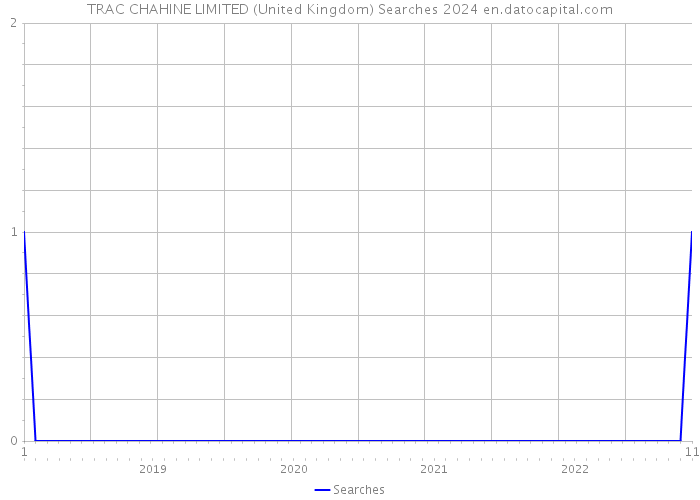 TRAC CHAHINE LIMITED (United Kingdom) Searches 2024 