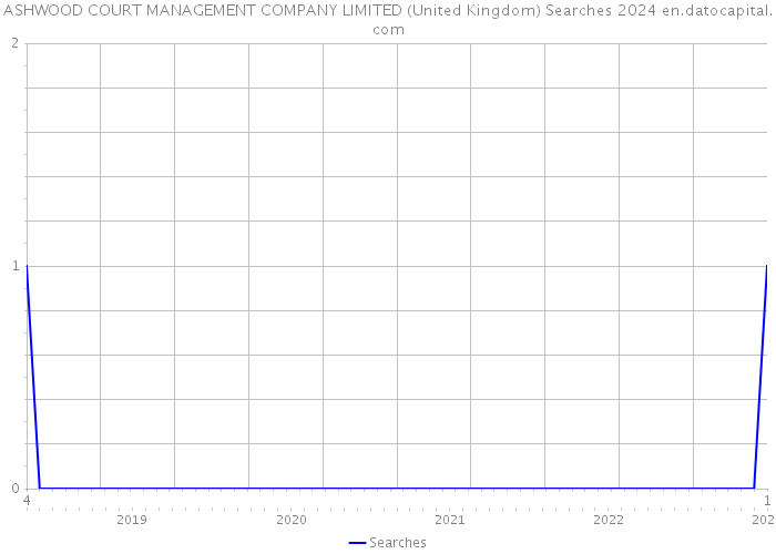 ASHWOOD COURT MANAGEMENT COMPANY LIMITED (United Kingdom) Searches 2024 