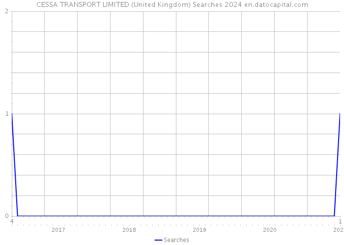 CESSA TRANSPORT LIMITED (United Kingdom) Searches 2024 