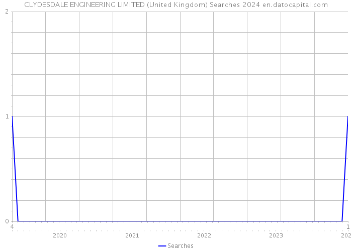 CLYDESDALE ENGINEERING LIMITED (United Kingdom) Searches 2024 