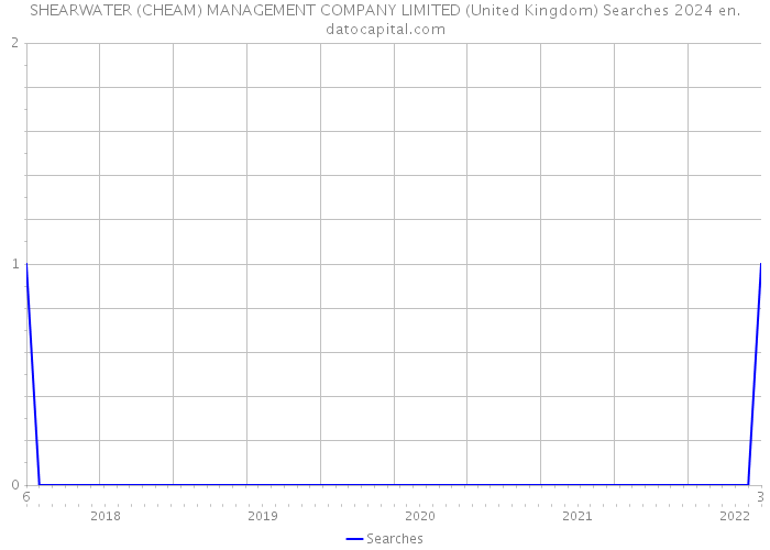 SHEARWATER (CHEAM) MANAGEMENT COMPANY LIMITED (United Kingdom) Searches 2024 
