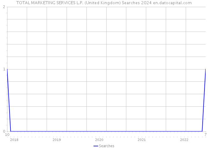 TOTAL MARKETING SERVICES L.P. (United Kingdom) Searches 2024 