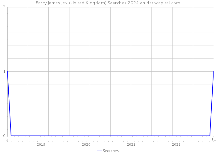 Barry James Jex (United Kingdom) Searches 2024 