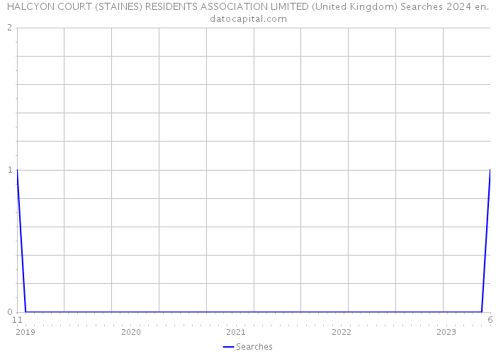 HALCYON COURT (STAINES) RESIDENTS ASSOCIATION LIMITED (United Kingdom) Searches 2024 