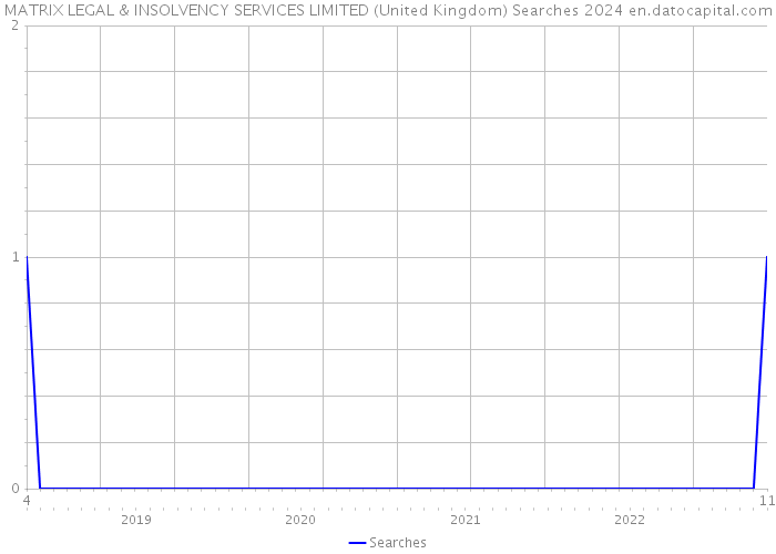MATRIX LEGAL & INSOLVENCY SERVICES LIMITED (United Kingdom) Searches 2024 
