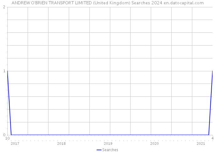 ANDREW O'BRIEN TRANSPORT LIMITED (United Kingdom) Searches 2024 