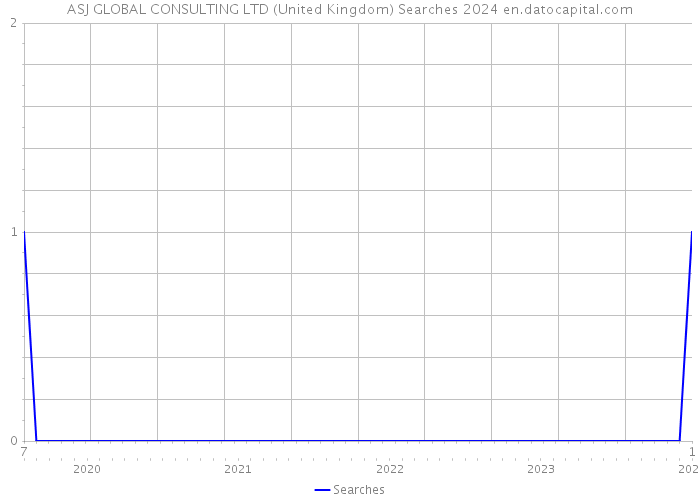 ASJ GLOBAL CONSULTING LTD (United Kingdom) Searches 2024 