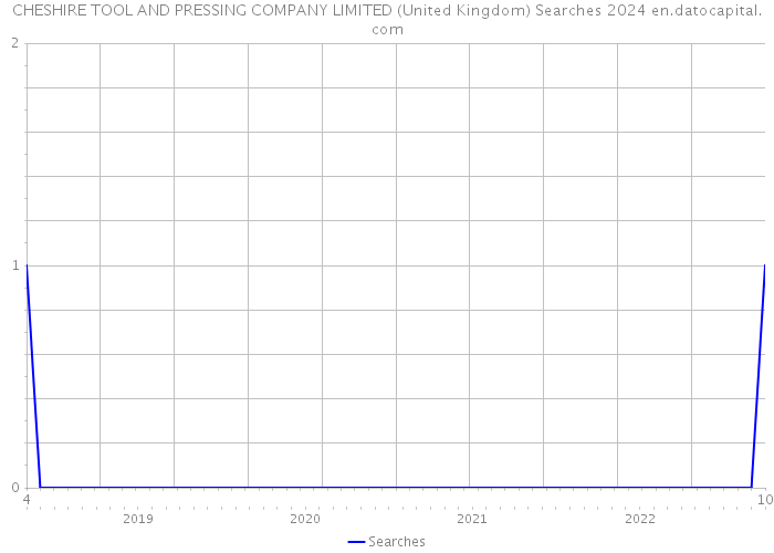 CHESHIRE TOOL AND PRESSING COMPANY LIMITED (United Kingdom) Searches 2024 