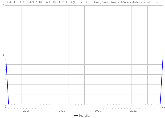 EAST EUROPEAN PUBLICATIONS LIMITED (United Kingdom) Searches 2024 