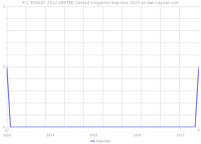 R C TINSLEY 2012 LIMITED (United Kingdom) Searches 2024 