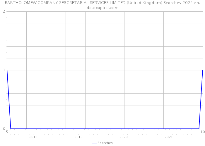 BARTHOLOMEW COMPANY SERCRETARIAL SERVICES LIMITED (United Kingdom) Searches 2024 