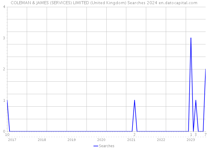 COLEMAN & JAMES (SERVICES) LIMITED (United Kingdom) Searches 2024 