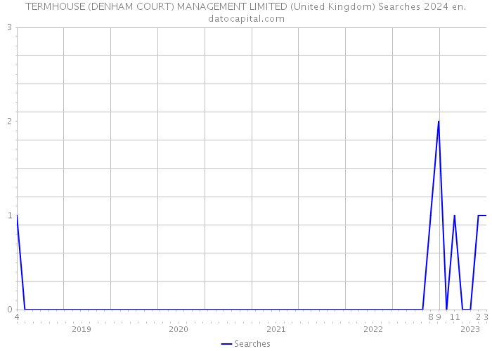 TERMHOUSE (DENHAM COURT) MANAGEMENT LIMITED (United Kingdom) Searches 2024 