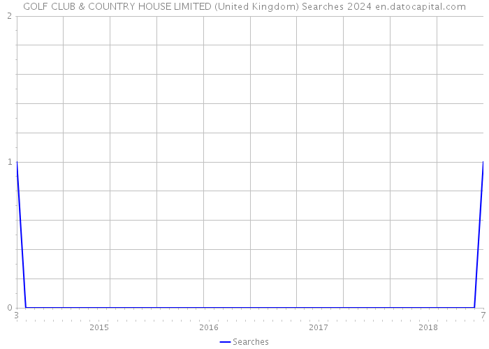 GOLF CLUB & COUNTRY HOUSE LIMITED (United Kingdom) Searches 2024 