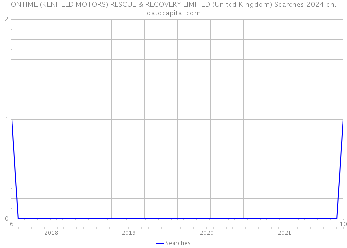 ONTIME (KENFIELD MOTORS) RESCUE & RECOVERY LIMITED (United Kingdom) Searches 2024 
