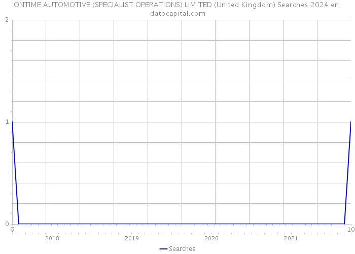 ONTIME AUTOMOTIVE (SPECIALIST OPERATIONS) LIMITED (United Kingdom) Searches 2024 