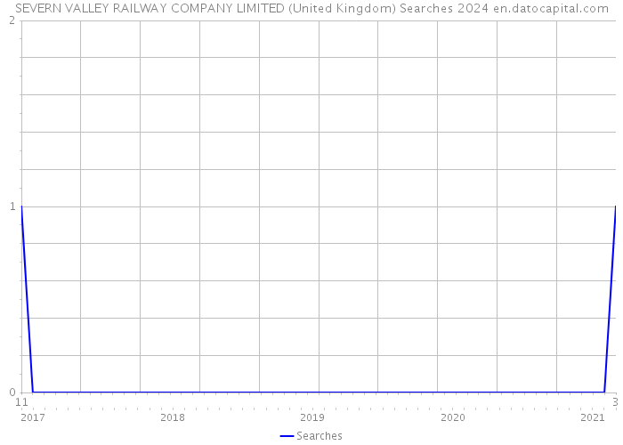 SEVERN VALLEY RAILWAY COMPANY LIMITED (United Kingdom) Searches 2024 
