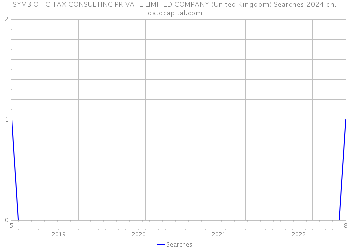 SYMBIOTIC TAX CONSULTING PRIVATE LIMITED COMPANY (United Kingdom) Searches 2024 