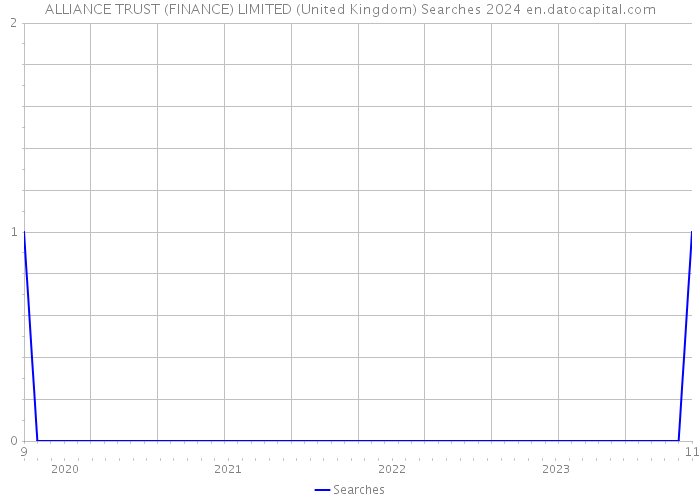 ALLIANCE TRUST (FINANCE) LIMITED (United Kingdom) Searches 2024 