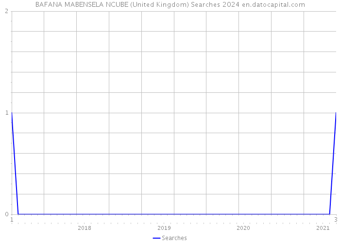 BAFANA MABENSELA NCUBE (United Kingdom) Searches 2024 