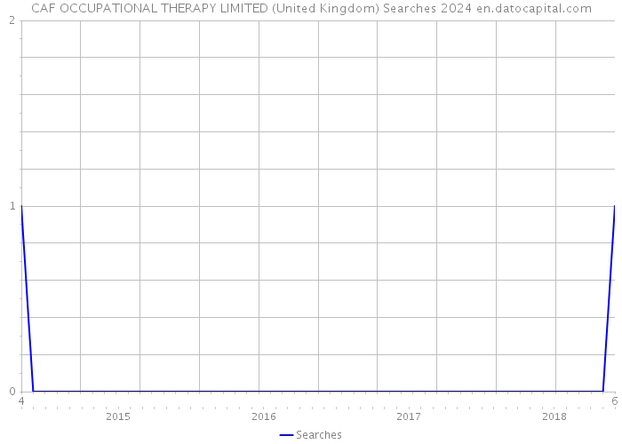 CAF OCCUPATIONAL THERAPY LIMITED (United Kingdom) Searches 2024 