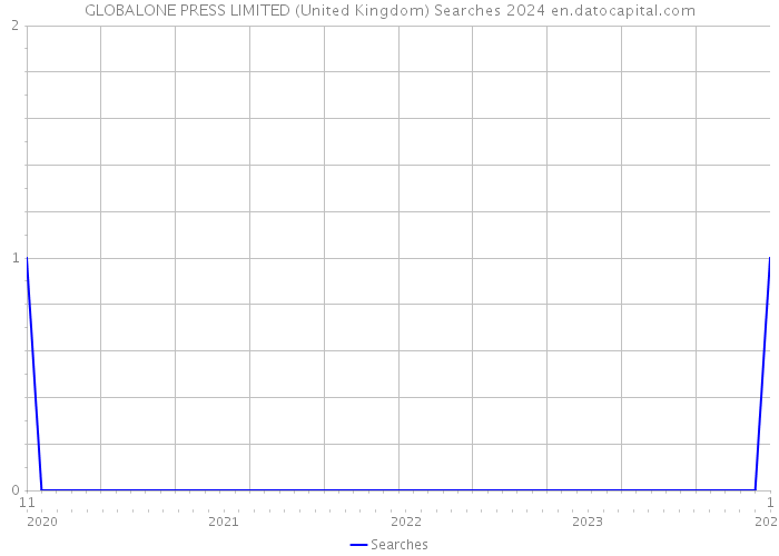 GLOBALONE PRESS LIMITED (United Kingdom) Searches 2024 
