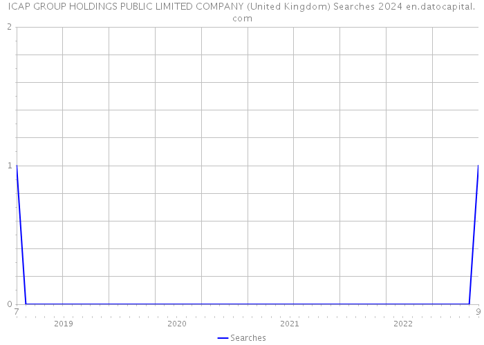 ICAP GROUP HOLDINGS PUBLIC LIMITED COMPANY (United Kingdom) Searches 2024 