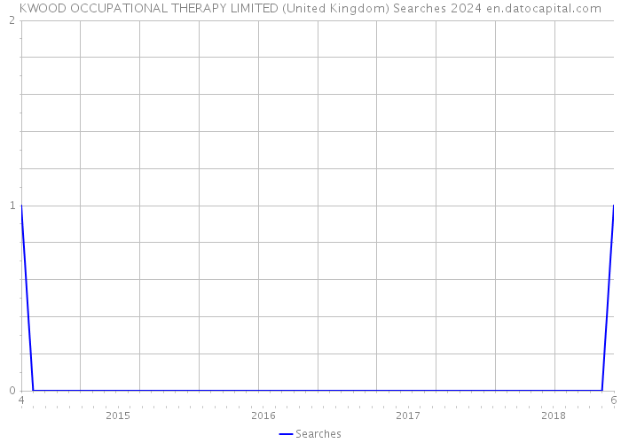 KWOOD OCCUPATIONAL THERAPY LIMITED (United Kingdom) Searches 2024 