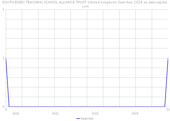 SOUTH ESSEX TEACHING SCHOOL ALLIANCE TRUST (United Kingdom) Searches 2024 